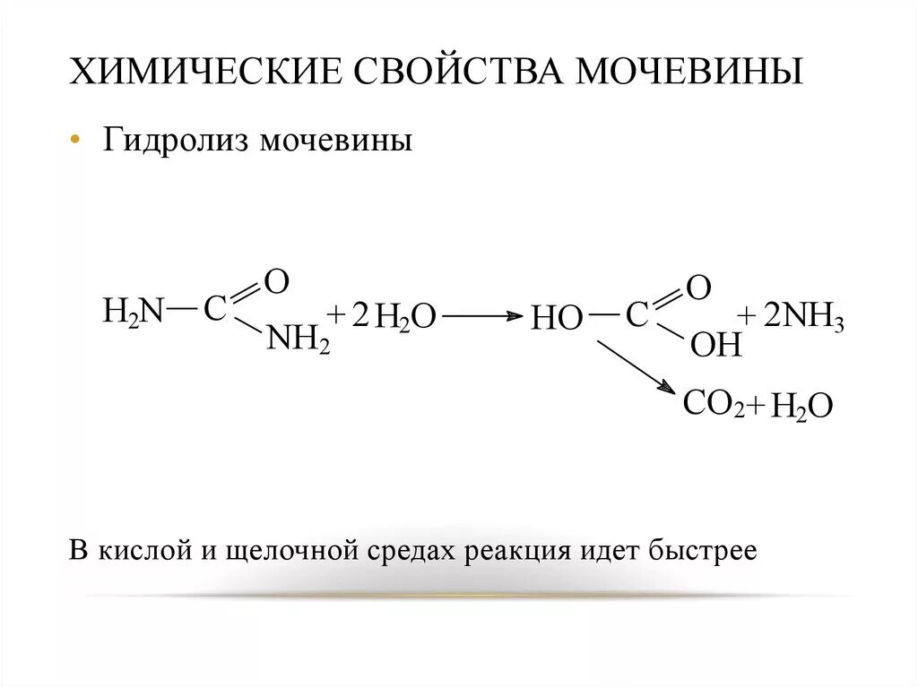 Сжигание уксусной кислоты. Химические свойства мочевины реакции. Мочевина формула реакции. Реакция гидролиза мочевины. Кислотный гидролиз мочевины.