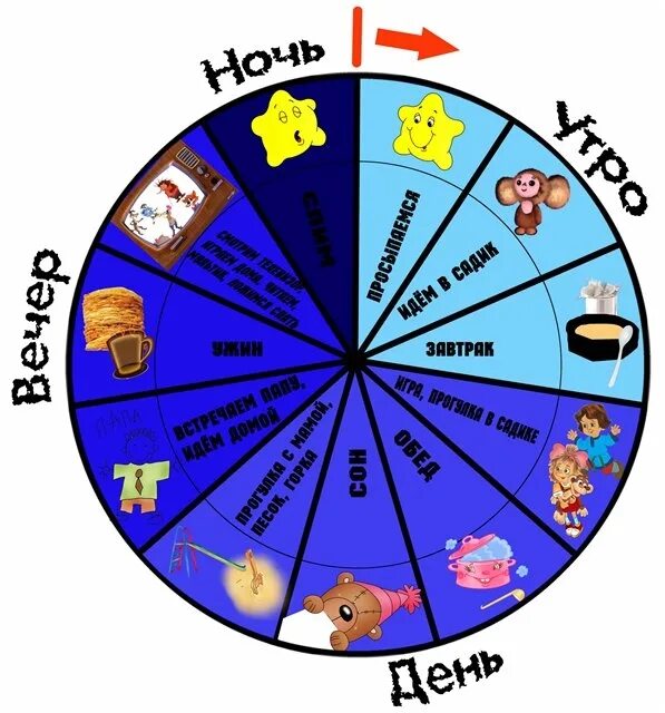 Год и месяцы. Модель времени для дошкольников. Неделя для дошкольников. Месяцы года для детей в картинках. 03 месяц года