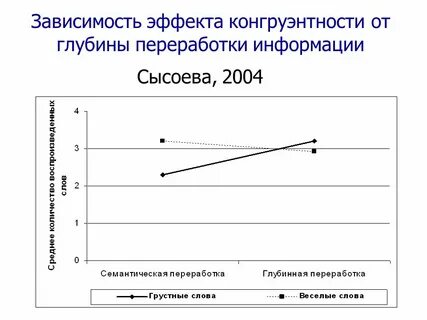 Эффект зависимости