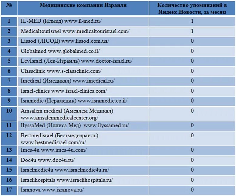 1с больничная аптека. перечень услуг по омс. изделия медицинского назначения перечень. медицинские учреждения список. типы лечебных учреждений.