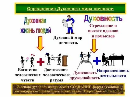Духовная жизнь личности это