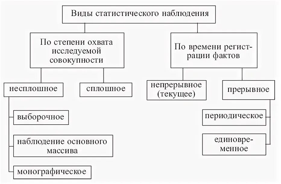 Наблюдать степень