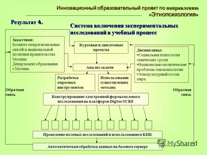 Образовательный проект сайт