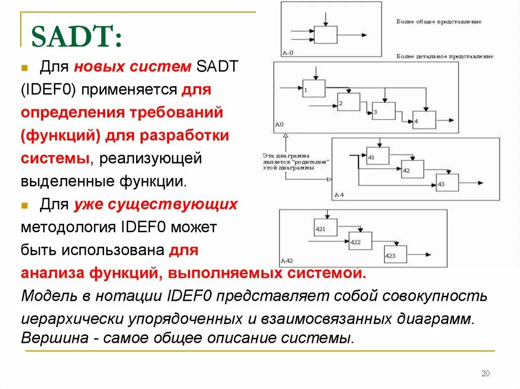 Функциональная модель sadt. Sadt модель «деятельность промышленного предприятия». Функциональная диаграмма sadt. Sadt диаграмма пример. Методология функционального моделирования sadt.