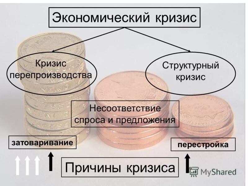 кризис перепроизводства глобализация мирового хозяйства