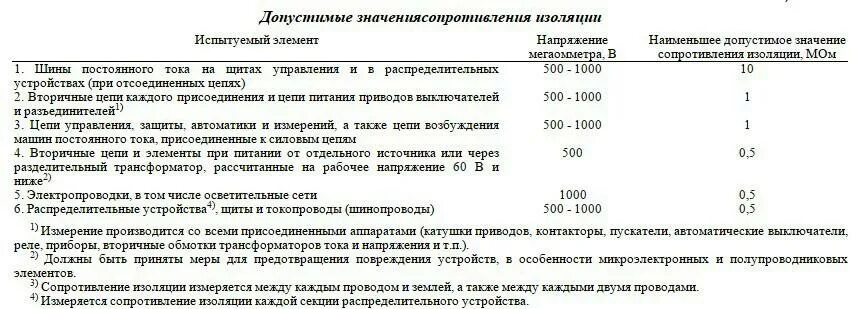 Какое должно быть сопротивление изоляции кабеля. Сопротивление изоляции кабеля 0.4 норма. Минимально допустимое сопротивление изоляции кабеля 0.4 кв. Нормы сопротивления изоляции электрооборудования. Допустимые значения сопротивления изоляции кабеля 0.4 кв.