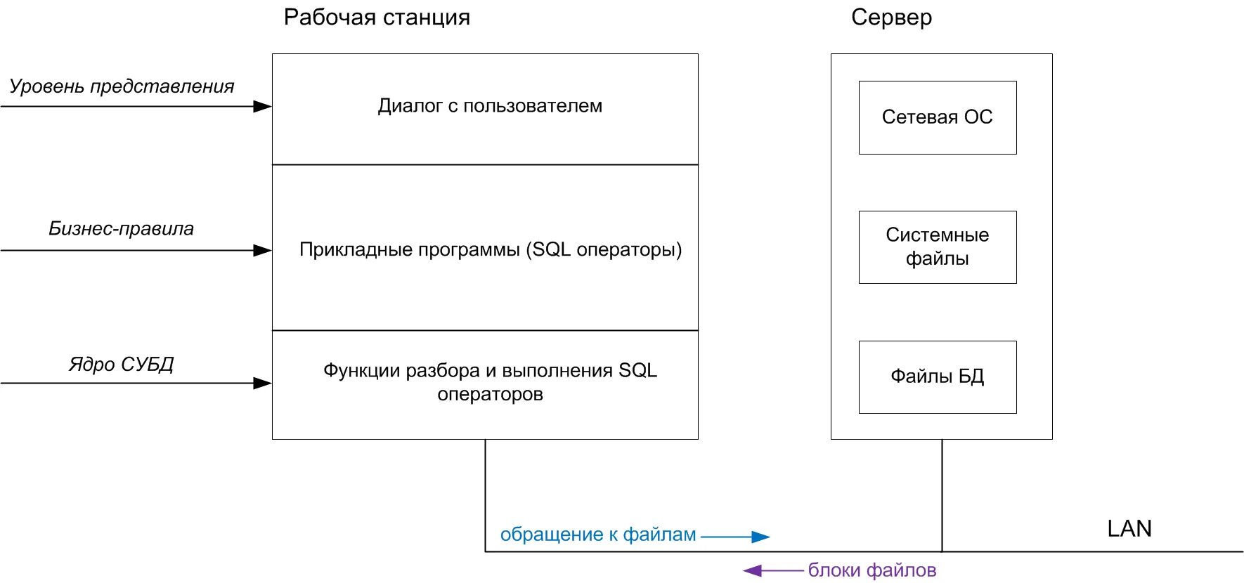 Уровень представления приложения