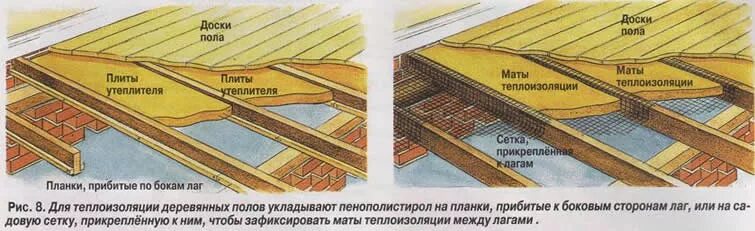 Пол пеноплексом снизу. Утепляем черновой пол снизу. Пирог пола с пеноплексом по лагам. Утепление пола между лагами в деревянном доме. Деревянный пол снизу.