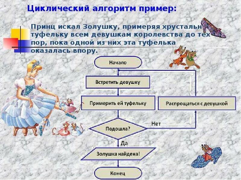 Пример циклического алгоритма из литературного. Цикличный алгоритм примеры. Циклический алгоритм. Примеры алгоритмов. Циклический алгоритм прим.