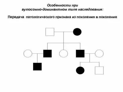 Аутосомно доминантный задачи