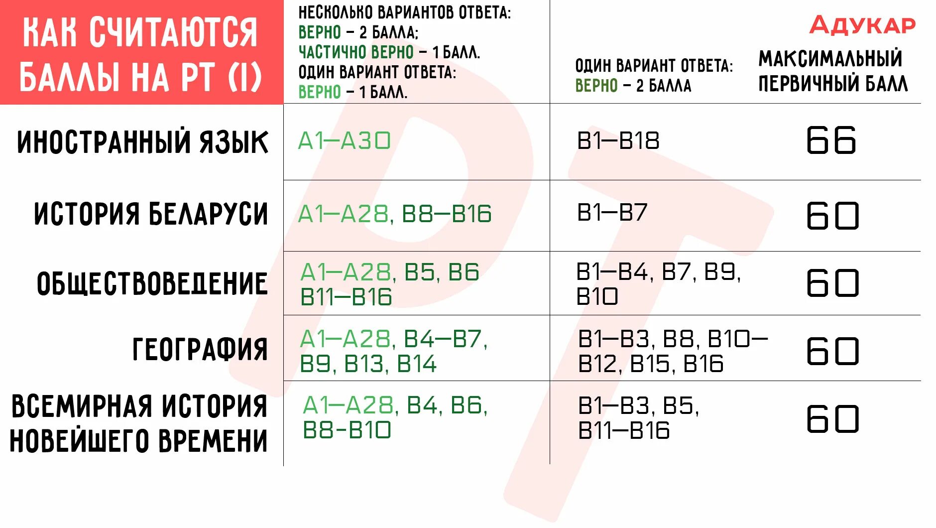 Что означает запись атмосферное давление равно 780 мм ртутного столба. Рейтинг канала rt. Rt что значит. R3 на джойстике ps5. 2.