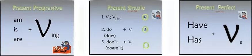 Как образуется present continuous и present simple. Present simple формула образования. презент симпл формула образования. present симпл формула. общая формула презент симпл.