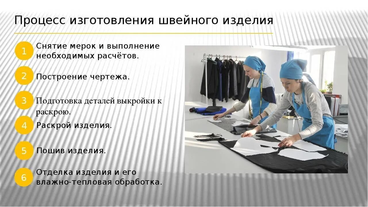 Изделия информация. Процесс изготовления швейного изделия. технология изготовления швейных изделий. этапы выполнения швейного изделия. технологическое изготовление швейного изделия.
