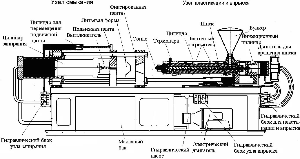 Технологический узел как часть механизма состоит из Технологическая операция сборки