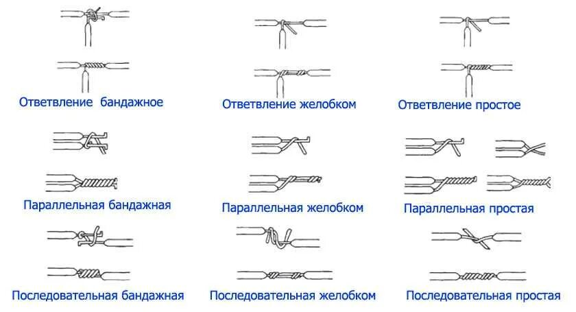 Способы мест соединения кабеля. Пайка проводов схема. пайка. соединение проводов пайкой. способы соединения сварочных проводов. соединение проводов пайкой схема.