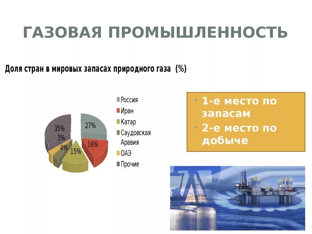 Газовая промышленность России. Презентация на тему газовая промышленность. Задачи газовой отрасли. Структура газовой отрасли в мире. Рассчитайте долю запасов энергетических ресурсов казахстана