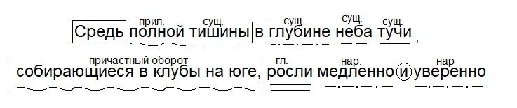 В глубь предложение. Средь полной тишины в глубине неба тучи собирающиеся синтаксический. Средь полной тишины в глубине неба тучи собирающиеся. Средь полной тишины в глубине неба тучи собирающиеся в клубы на юге. Синтаксический разбор предложения.