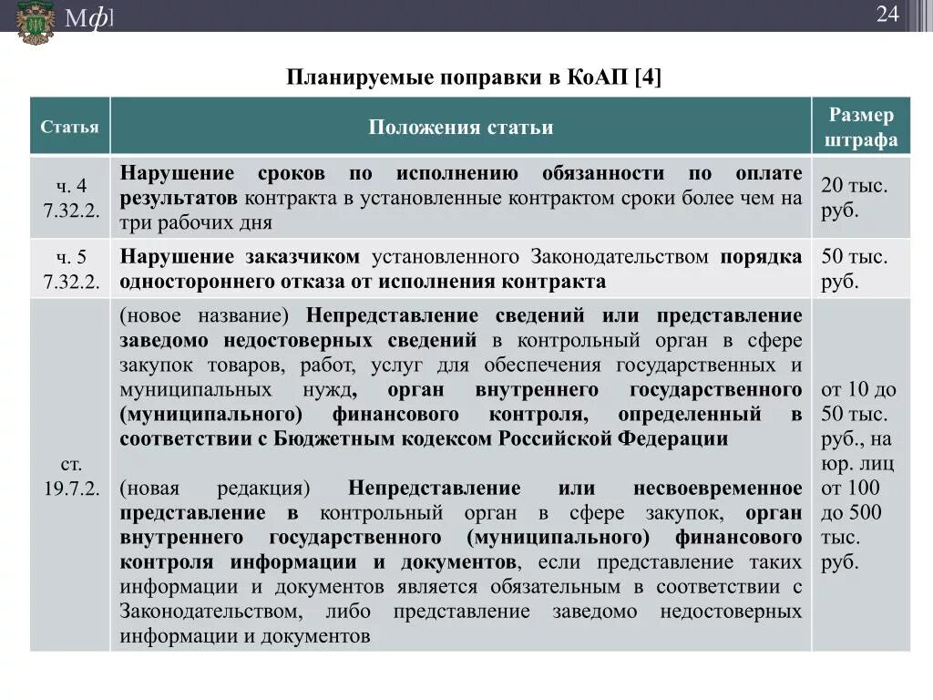 6.1 1 наказание. Статьи КОАП. Таблица статей КОАП РФ. Статья КОАП РФ статья 32.2. Изменения в КОАП РФ.