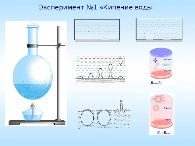 Опыты кипения