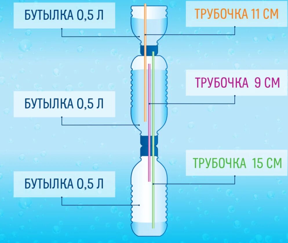 Фонтан герона своими руками в домашних. Фонтан Герона вечный из одной бутылки. Фонтан Геросса из бутылок. Фонтан Герона схема из бутылок. Фонтан Герона усовершенствованный.