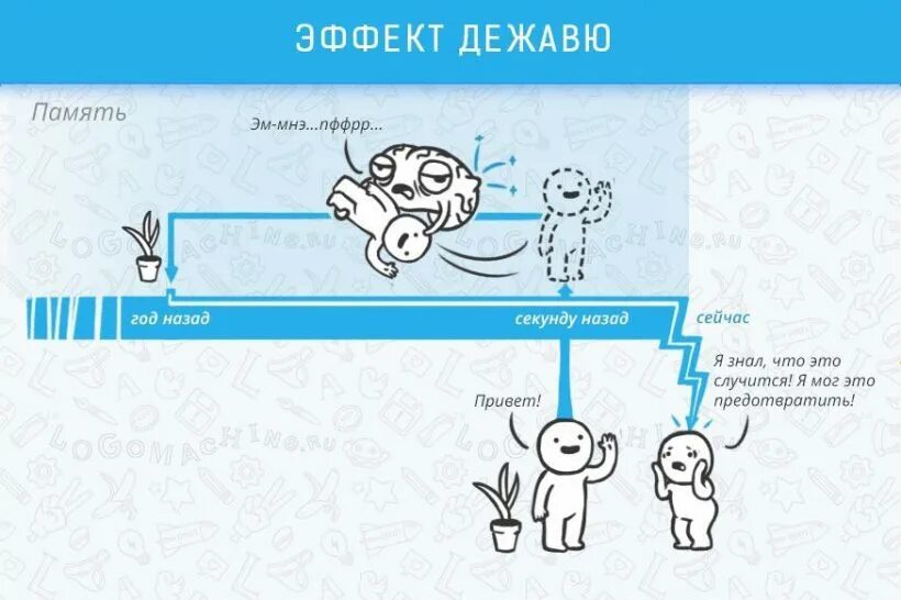 Ошибка выжившего просто. Систематическая ошибка выжившего когнитивное искажение. Феномен ошибки выжившего. Ошибка выжившего примеры. Ошибка выжившего в психологии.