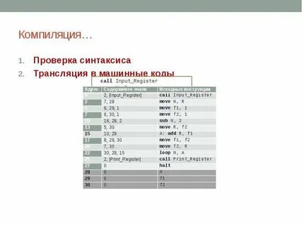 Проверка синтаксиса
