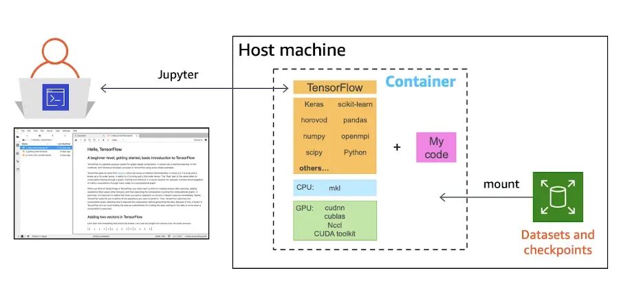 Docker cuda. Docker tensorflow gpu python 310.