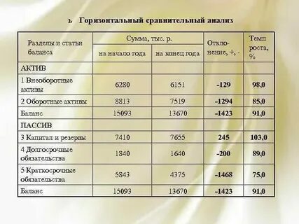 Суть анализа бухгалтерской отчетности