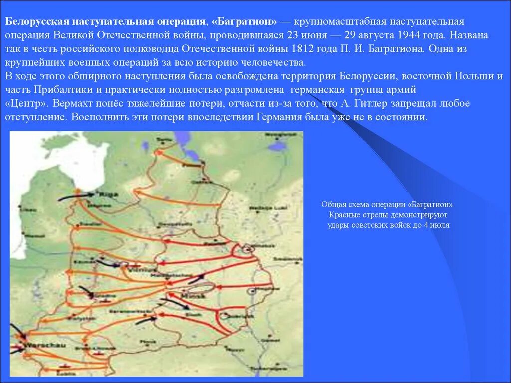 Операция в белоруссии 1944. Операция “Багратион” (июль-август 1944). Операция Багратион 1944 фронты. Белорусская операция 1944 ход сражения. Операция Багратион Витебский котел.