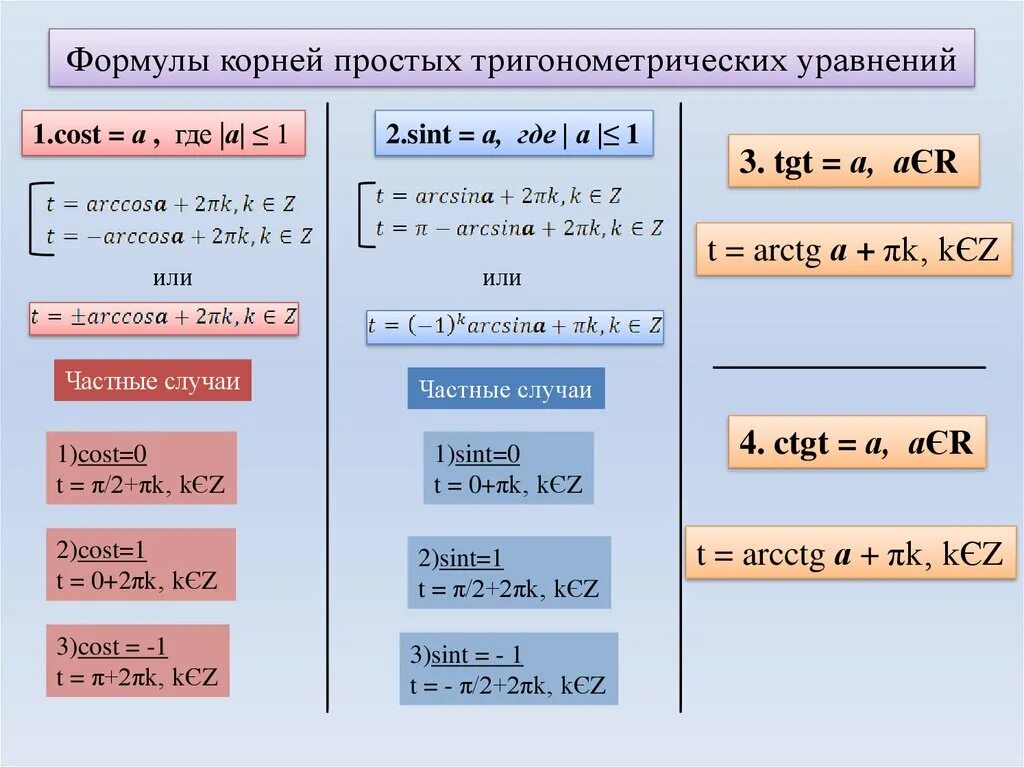 Найти корень уравнения косинус