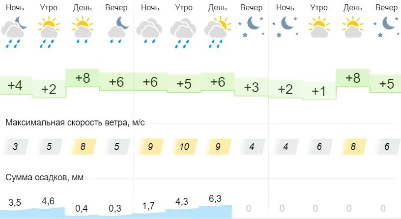 Погода хучни 10 дней точный. Гисметео Краснодар на 10. Погода в Орске на 3 дня. Гисметео на 3 дня. Погода на завтра на 3 дня.