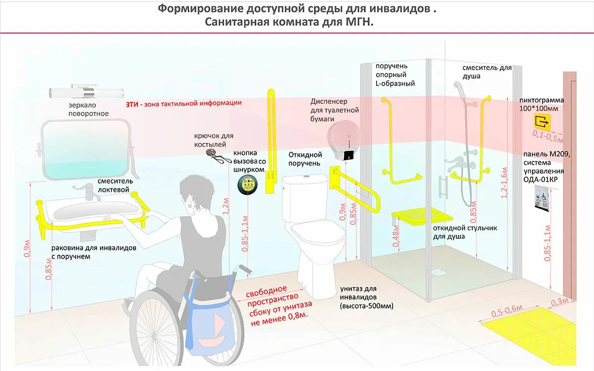 Какой системой связи должен быть оборудован. Высота установки раковины в санузле МГН. Нормы установки санузла для инвалидов МГН. Высота установки раковины для МГН. Высота установки умывальника для МГН.