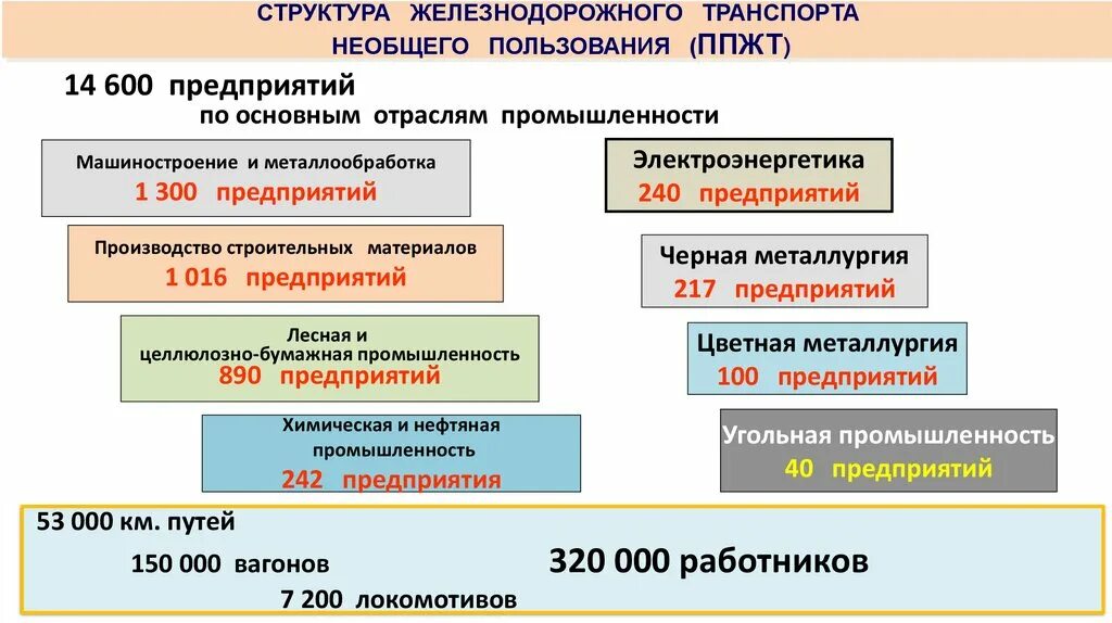 Пути общего и необщего. Пути общего и необщего