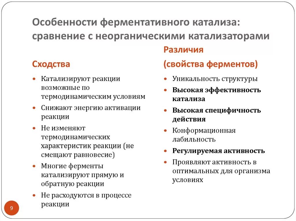 Свойства катализаторов ферментов. Сходства и различия ферментов и неорганических катализаторов. Сходства и различия ферментативного и неферментативного катализа. Ферменты и катализаторы сходство и различие. Сходство и различие между ферментами и неферментными катализаторами.