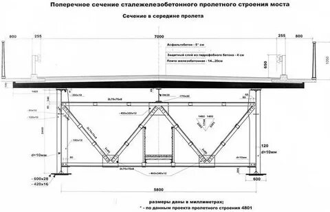 Поперечный пролет