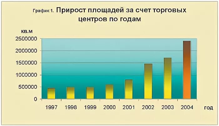 Потребительский рынок оренбурга. Потребительский рынок оренбурга. Российский потребительский рынок упаковка. Потребительский рынок оренбурга. Потребительский рынок оренбурга.