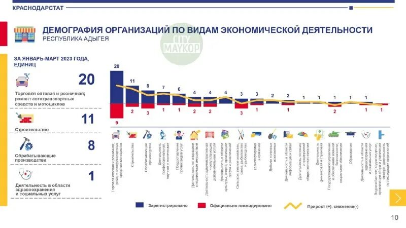 Кадровый дефицит в здравоохранении. Обеспеченность медицинскими кадрами инфографика. Краснодарстат здание. Индекс промышленного производства россии 2019. Поголовье скота стат инфографика.