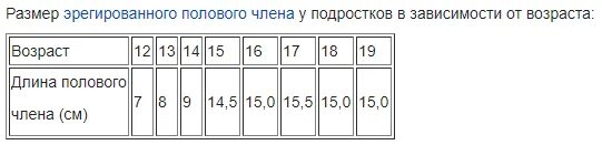 Таблица размеров половового органа. Норма полового члена таблица. Норма длины и размера члена. Нормальная толщина полового органа. Таблица нормы размера члена
