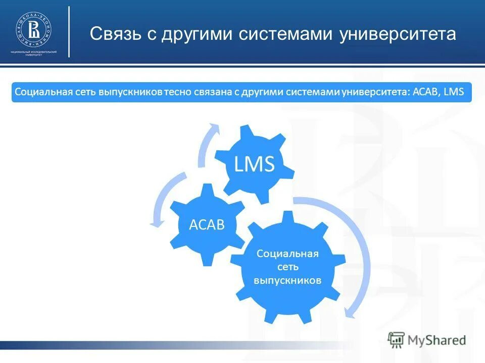 Сеть вуза. Презентация на тему социальные сети в университет. Электронная система в университете. Смарт ЛМС ВШЭ.