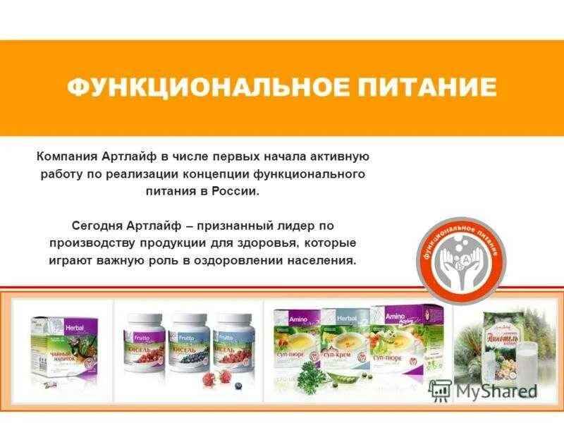 Какие продукты относятся к функциональному питанию. Функциональное питание Артлайф. Функциональные продукты питания. Концепция функционального питания. Функциональные продукты это.