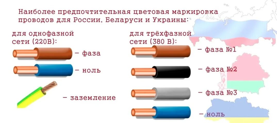 Каким цветом фаза в трехжильном проводе. Маркировка кабелей СССР. Цветовая маркировка проводов в СССР. Компенсационные провода СССР цветовая маркировка. Цветовое обозначение проводов Советской техники.