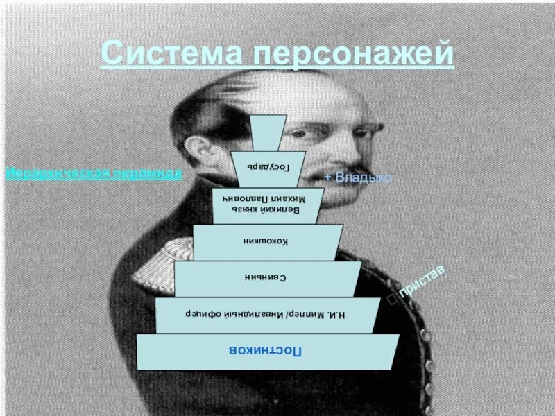 Система персонажей в тексте. Система персонажей. пер система. система персонажей в литературе это. герой для системы.