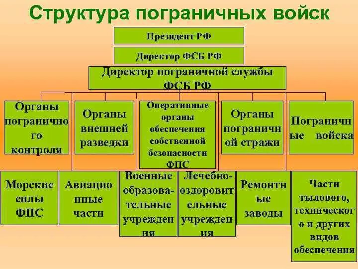 Служба безопасности состав