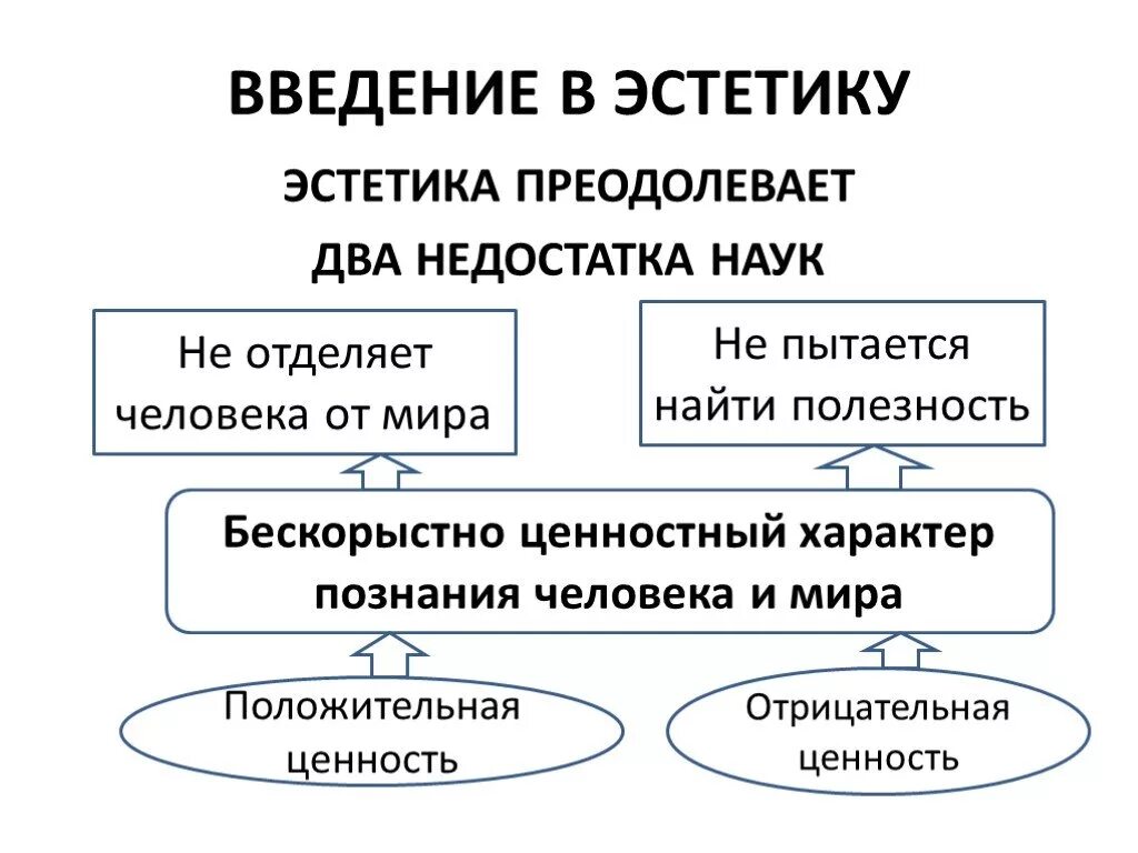 Два недостатка