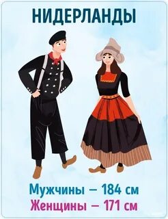 Средний рост белого человека
