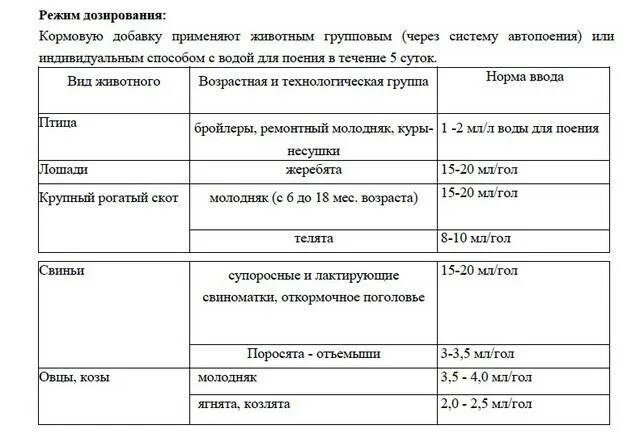 Гамматоник для цыплят. Чиктоник для кур несушек. Чиктоник для кур инструкция для бройлеров. Витамины для цыплят бройлеров Чиктоник. Чиктоник для цыплят дозировка.