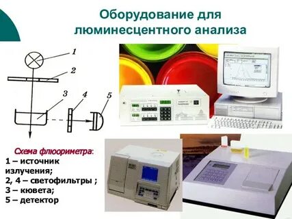 Люминесценция метод