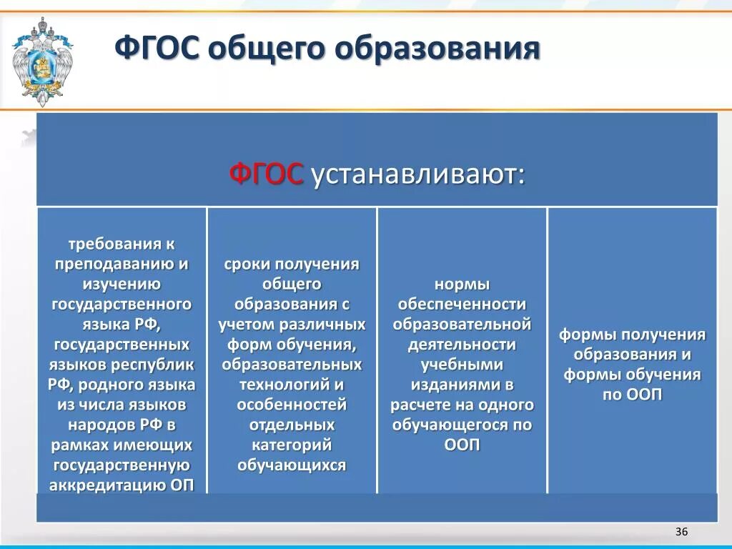 Сроки получения общего образования. Что закрепляет фгос в образовании. виды федеральных гос образовательных стандартов. срок получения образования. срок основного образования по фгос.