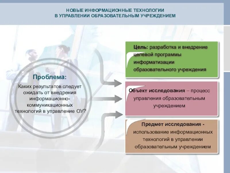 Информационные технологии в управление образованием. Информатизация управления образованием. Технологии управления в ОУ. Информационные технологии в управлении образовательной организации. Технология управления образовательным учреждением