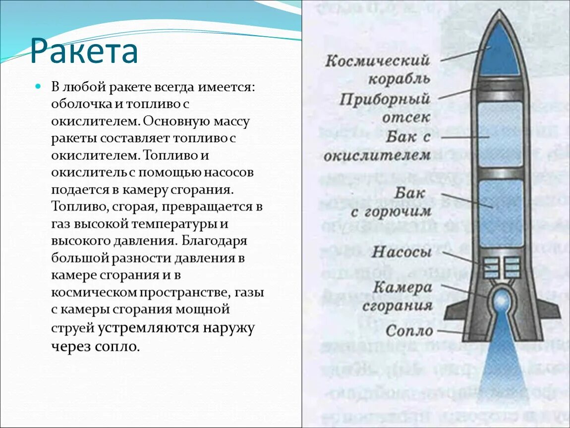 Реактивное движение реактивный двигатель. Реактивное движение ракеты схема. Схема ракеты по физике 9 класс. Реактивное движение ракеты физика 9 класс. Строение ракеты.